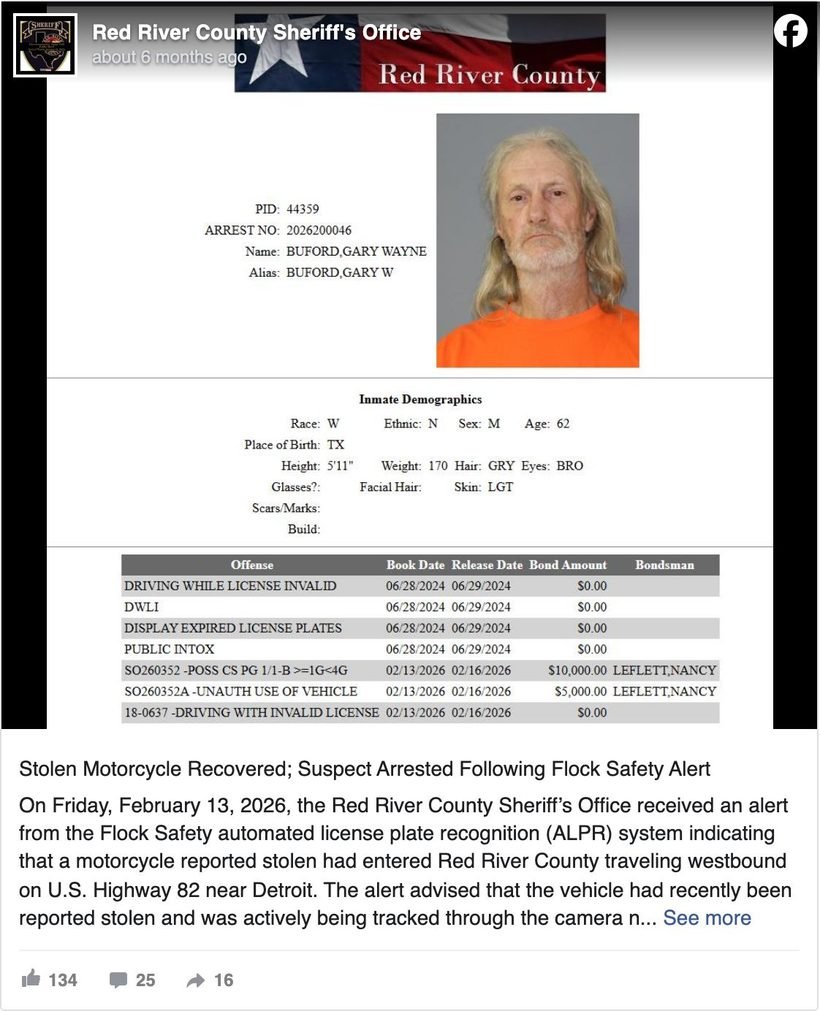 Red River County, Texas sheriff's office post describing a stolen motorcycle recovered and suspect arrested following a Flock Safety alert, showing 134 reactions, 25 comments and 16 shares