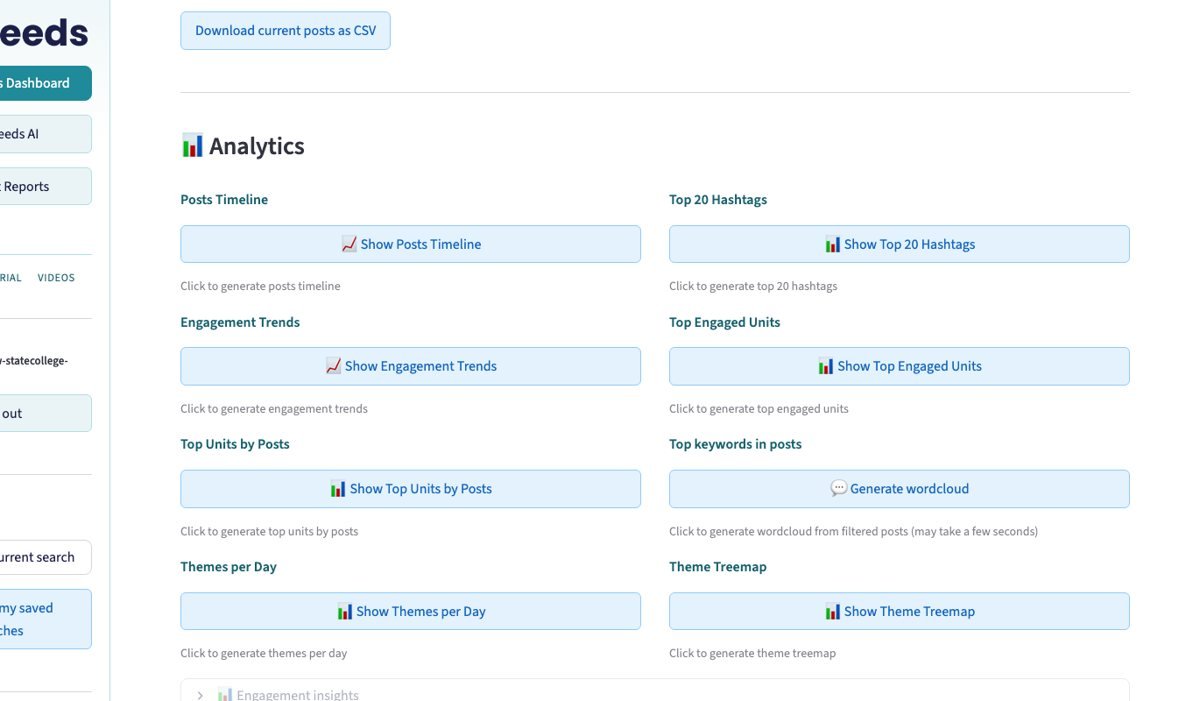 GovFeeds analytics panel with posts timeline, top hashtags, engagement trends, word cloud and theme treemap generators